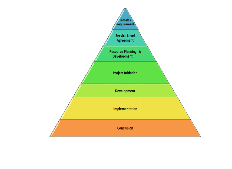 Business Process
